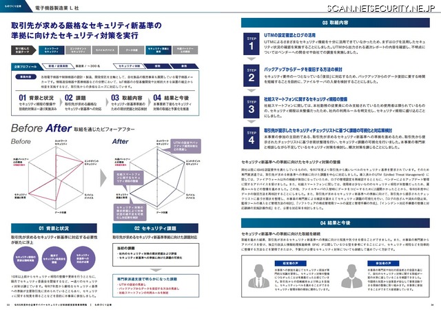 「令和5年度 中小企業サイバーセキュリティ対策 継続支援事業 事例集」事例 電子機器製造業 L 社
