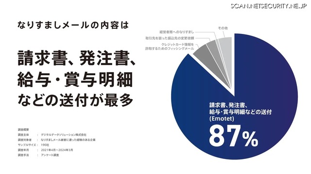 なりすましメールの内容