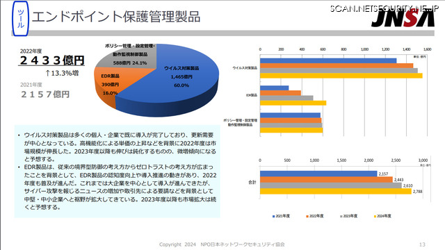 エンドポイント保護管理製品の詳細