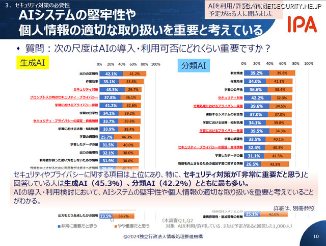 AIの導入・利用可否に重要な尺度