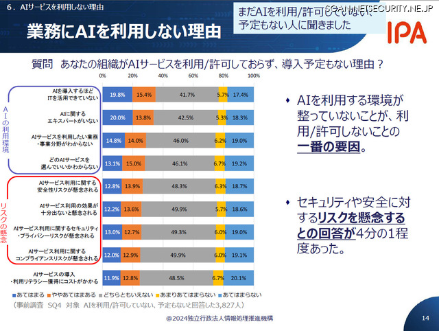 AIサービスを導入・利用・許可をしない理由