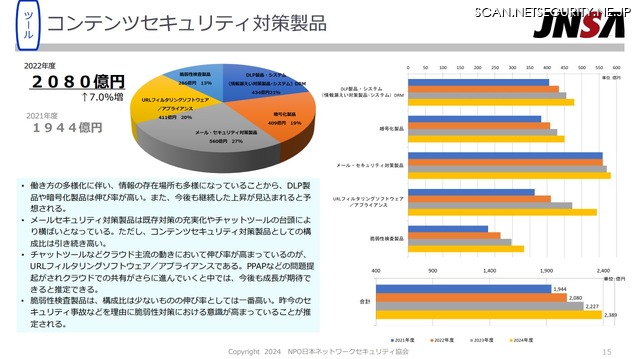 コンテンツセキュリティ対策製品の詳細