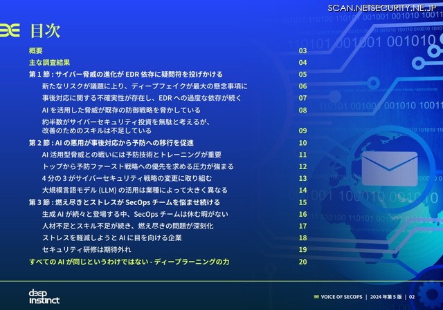 「Voice of SecOps Report」