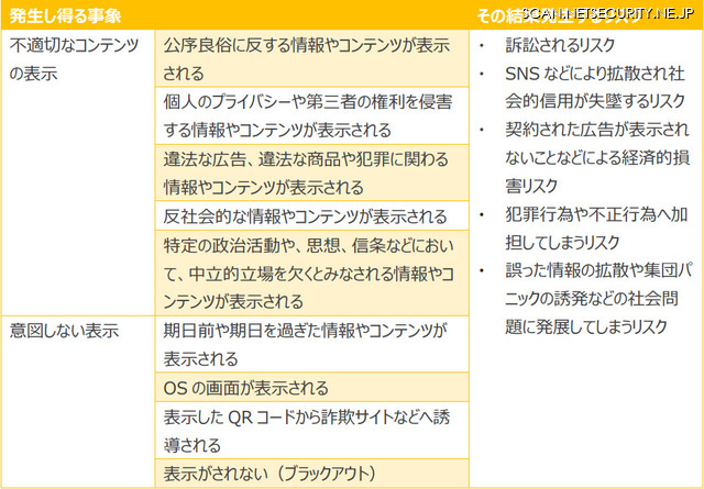 不適切なコンテンツの表示によるリスク
