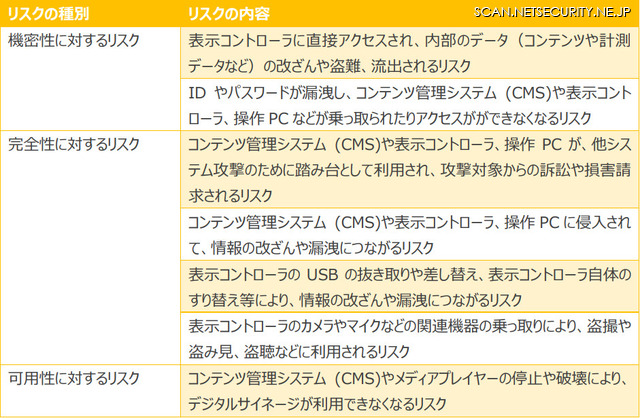 機器の乗っ取りによるリスク