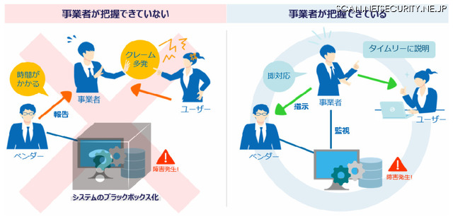 「緊急時の対応」のイメージ