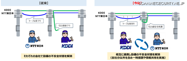 本業務提携イメージ