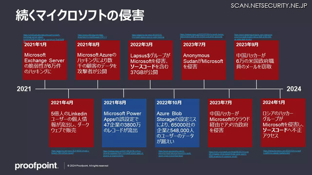 続くマイクロソフトの侵害