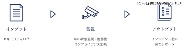 サービス概要
