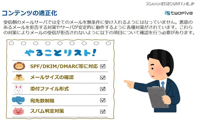 コンテンツの適正化