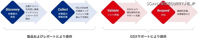 GSXのULTRA RED運用サービス