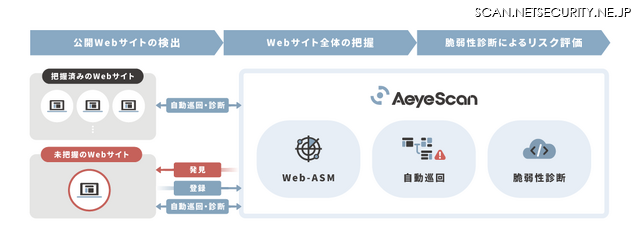 Web-ASM機能