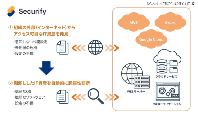 「ASM機能」イメージ図