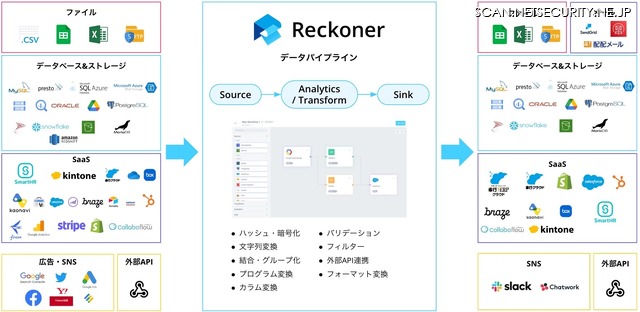 Reckonerのデータ連携全体像