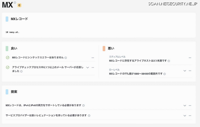 項目別分析（MXレコード/評価Cのサンプル）