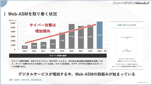 Web-ASM を取り巻く現状