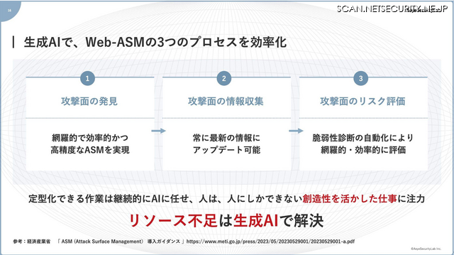 生成 AI による効率化