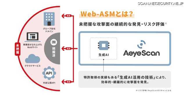 Web-ASM とは