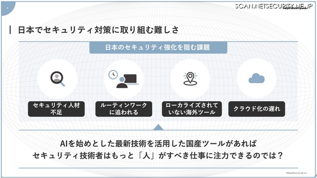 日本企業のセキュリティ対策実施の課題