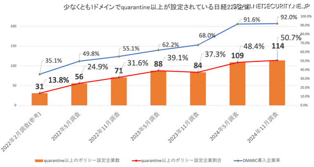 日経225企業強制力のあるポリシー設定状況
