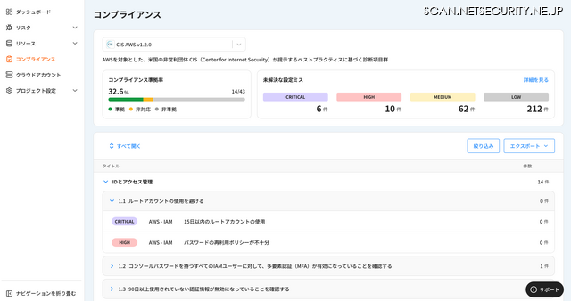 コンプライアンスの準拠率・設定ミスの数などがわかる一覧画面