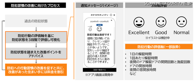 防犯行動習慣の可視化