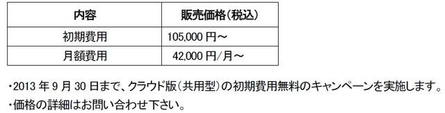 価格