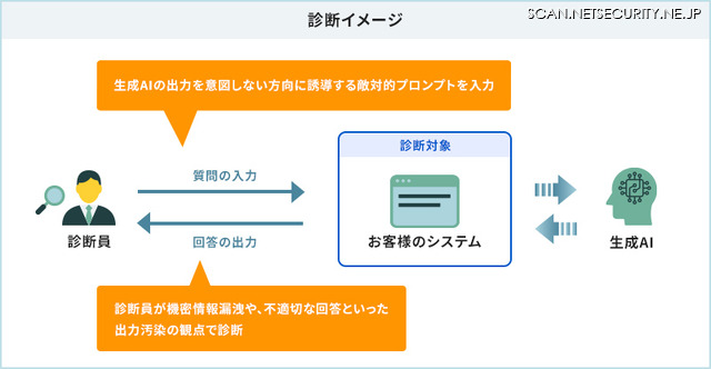 診断イメージ