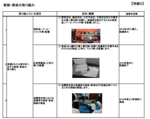 JR東日本、耐震補強対策実施状況を公表