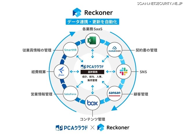イメージ図