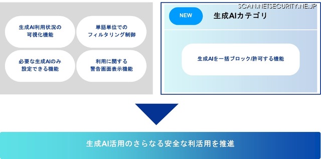 「生成AIサービス」イメージ
