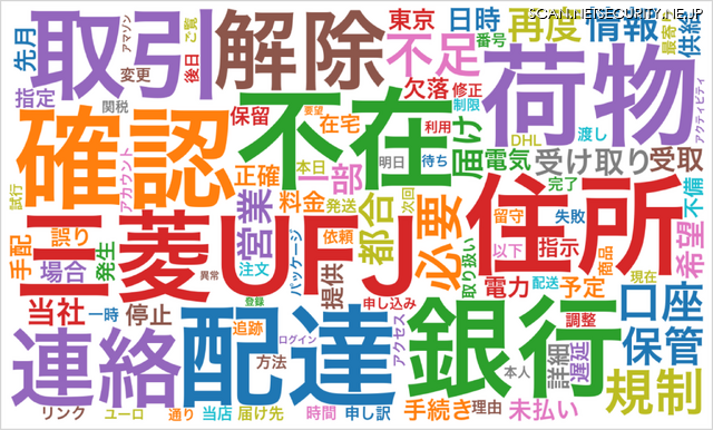 スミッシングトレンドワード