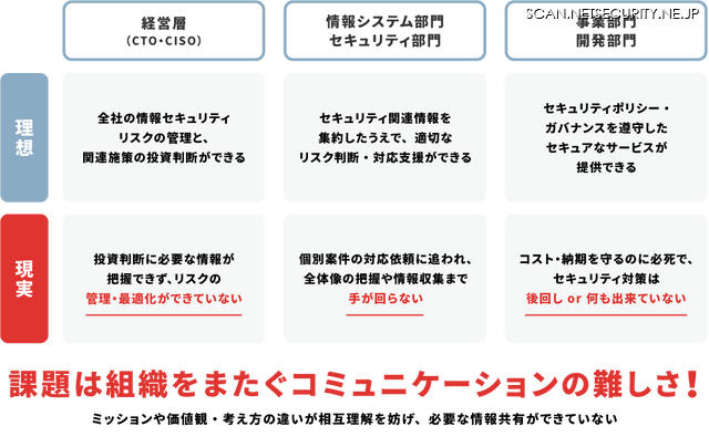 セキュリティマネジメントプラットフォーム「AeyeCopilot」が解決する課題