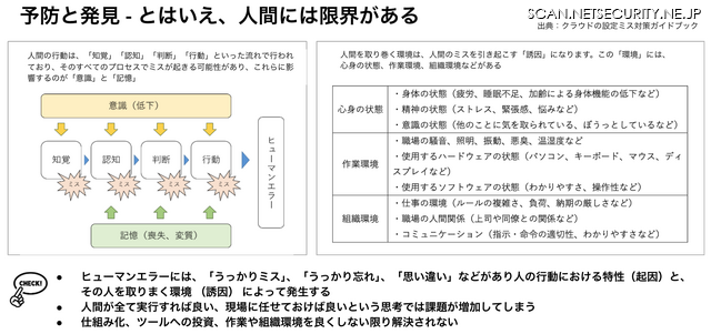 予防と発見の限界