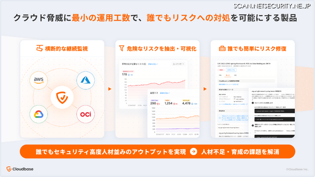 Cloudbaseの特徴