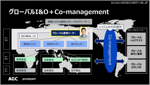 グローバル I & O＋Co - management