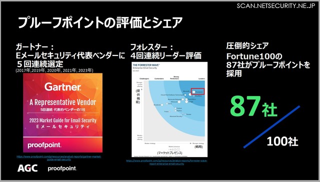 プルーフポイントの評価とシェア