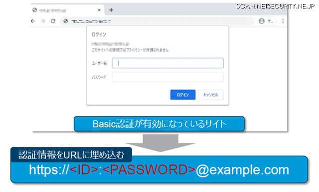 悪用されたBasic認証の仕組み