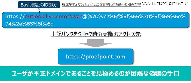 悪用されたBasic認証の仕組み
