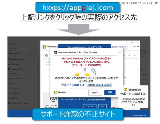 PUNYCODEを悪用したホモグラフ攻撃