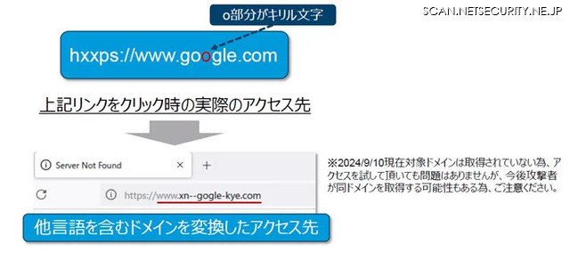 PUNYCODEを悪用したホモグラフ攻撃