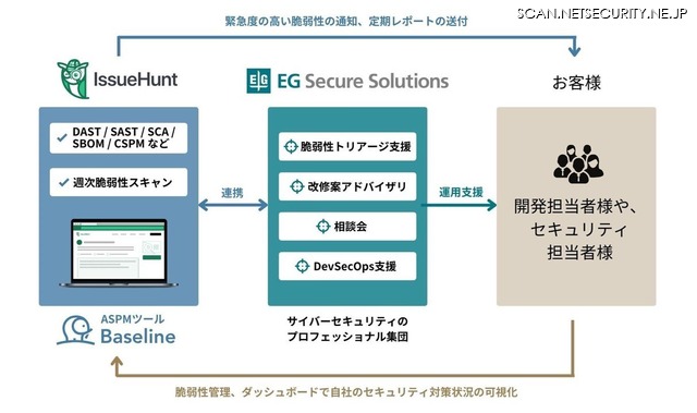 業務連携の概要