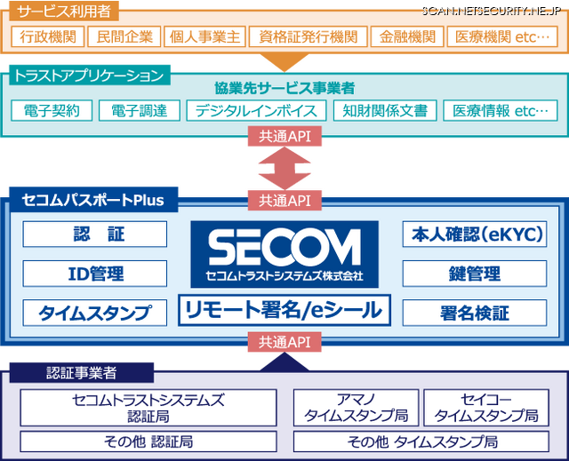 トラストサービス全体イメージ