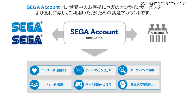 SEGA Account