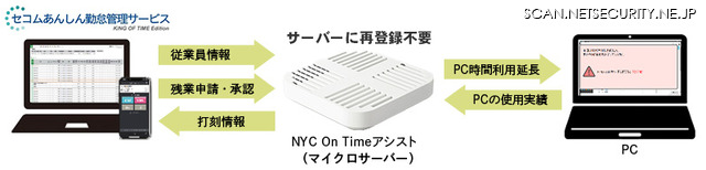 セコムあんしん勤怠管理サービスKING OF TIME Edition