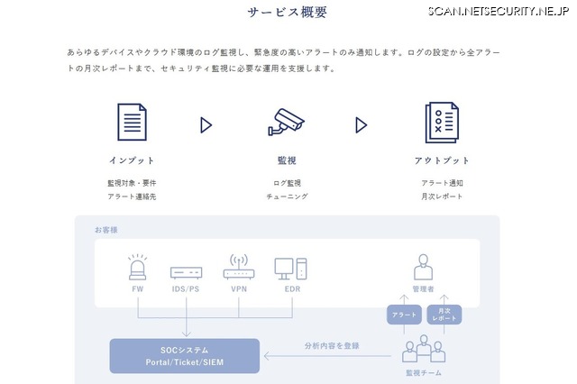 SOCサービス概要