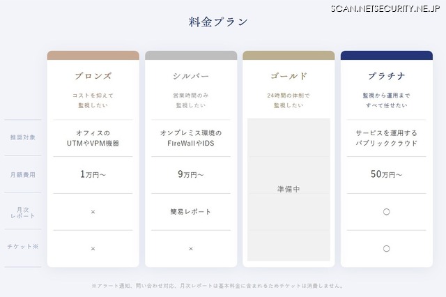 SOCサービス料金表