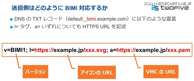 送信側はどのようにBIMI対応するか