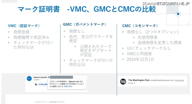 マーク証明書 - VMC、GMCとCMCの比較