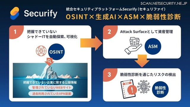 OSINT機能イメージ